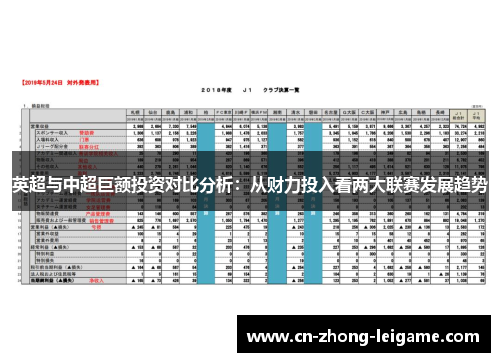 英超与中超巨额投资对比分析:从财力投入看两大联赛发展趋势 英超与中超巨额投资对比分析:从财力投入看两大联赛发展趋势