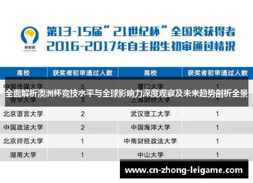 全面解析澳洲杯竞技水平与全球影响力深度观察及未来趋势剖析全景 全面解析澳洲杯竞技水平与全球影响力深度观察及未来趋势剖析全景