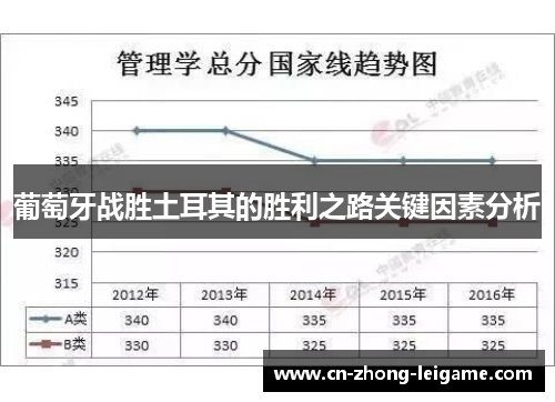 葡萄牙战胜土耳其的胜利之路关键因素分析