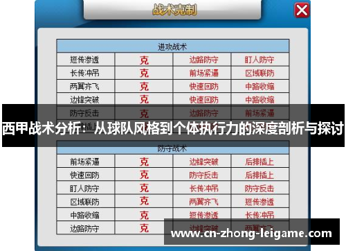 西甲战术分析:从球队风格到个体执行力的深度剖析与探讨 西甲战术分析:从球队风格到个体执行力的深度剖析与探讨
