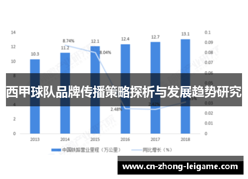 西甲球队品牌传播策略探析与发展趋势研究 西甲球队品牌传播策略探析与发展趋势研究