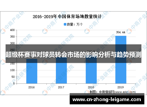 超级杯赛事对球员转会市场的影响分析与趋势预测