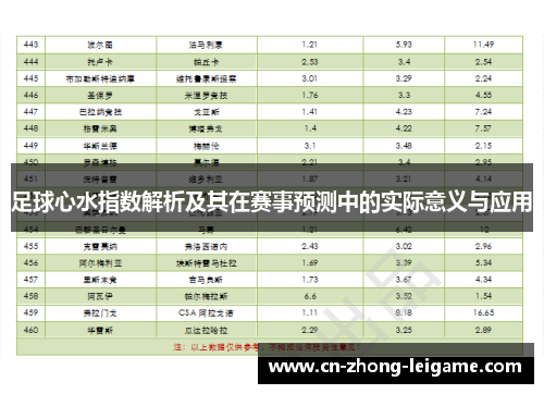 足球心水指数解析及其在赛事预测中的实际意义与应用