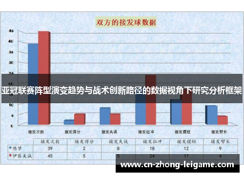 亚冠联赛阵型演变趋势与战术创新路径的数据视角下研究分析框架 亚冠联赛阵型演变趋势与战术创新路径的数据视角下研究分析框架