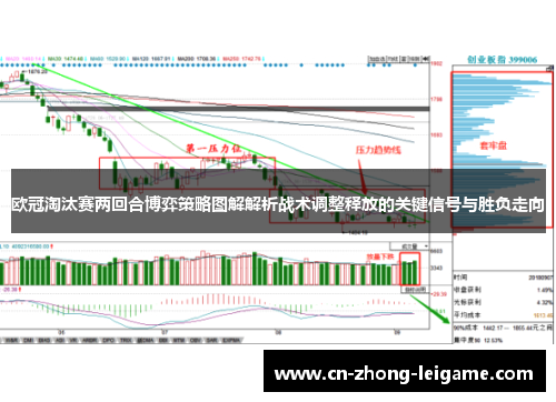欧冠淘汰赛两回合博弈策略图解解析战术调整释放的关键信号与胜负走向