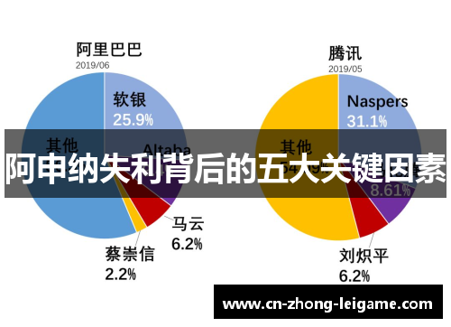 阿申纳失利背后的五大关键因素