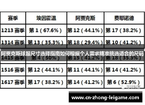 阿贾克斯球服尺寸选择指南如何根据个人需求精准挑选适合的尺码 阿贾克斯球服尺寸选择指南如何根据个人需求精准挑选适合的尺码