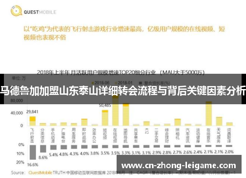 马德鲁加加盟山东泰山详细转会流程与背后关键因素分析 马德鲁加加盟山东泰山详细转会流程与背后关键因素分析