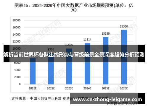 解析当前世界杯各队出线形势与晋级前景全景深度趋势分析预测 解析当前世界杯各队出线形势与晋级前景全景深度趋势分析预测